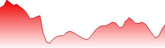 Uipath Inc Forecast - PATH price prediction and prognosis