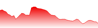 Premium Brands Holdings Corporation Forecast - PBH price prediction and prognosis