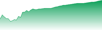 Power Finance Corp. Ltd. Forecast - 532810 price prediction and prognosis