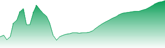 PulteGroup Inc Forecast - PHM price prediction and prognosis