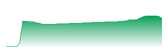 Pantheon International Plc Forecast - PIN-LN price prediction and prognosis