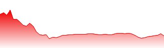 Parkland Fuel Corporation Forecast - PKI price prediction and prognosis