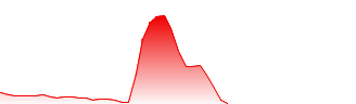 Tenet Fintech Group Inc Forecast - PKKFF price prediction and prognosis
