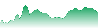 Platinum Forecast - PL price prediction and prognosis