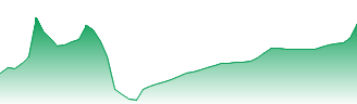 Pilbara Minerals Ltd Forecast - PLS price prediction and prognosis