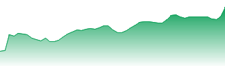 Palantir Technologies Inc - Ordinary Shares - Class A Forecast - PLTR price prediction and prognosis