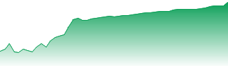 Pro Medicus Ltd Forecast - PME price prediction and prognosis
