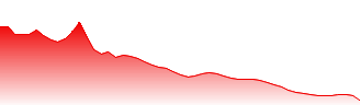 Pennon Group Forecast - PNN price prediction and prognosis