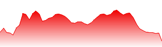 PNC FINL SER Forecast - PNP price prediction and prognosis