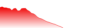 Ballard Power Systems Inc Forecast - PO0 price prediction and prognosis