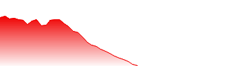 BALLARD POWER SYS Forecast - PO0 price prediction and prognosis