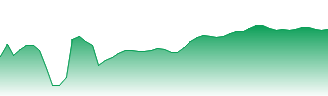 Power Corporation Of Canada Forecast - POW price prediction and prognosis