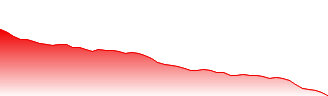 Powershares Ladderrite Us 0 5 Yr Forecast - USB price prediction and prognosis