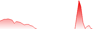 PPJ Healthcare Enterprises Inc Forecast - PPJE price prediction and prognosis