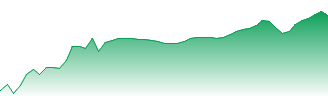 Pembina Pipeline Corp Forecast - PPL price prediction and prognosis
