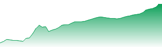 Procept Biorobotics Corp Forecast - PRCT price prediction and prognosis