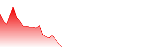 Presto Automation Inc Forecast - PRST price prediction and prognosis