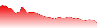 Prudential plc Forecast - PRU price prediction and prognosis