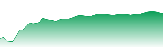 Perseus Mining Ltd Forecast - PRU price prediction and prognosis