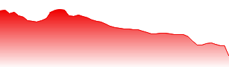 Persimmon PLC Forecast - PSN price prediction and prognosis