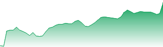 Palantir Technologies Inc Forecast - PTX price prediction and prognosis
