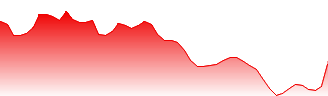PayPal Holdings Inc Forecast - PYPL price prediction and prognosis