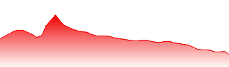 Ping An Insurance (Group) Company of China Ltd Forecast - PZX price prediction and prognosis