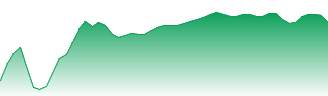 Qantas Airways Ltd Forecast - QAN price prediction and prognosis