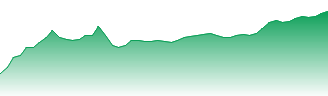 Qbe Insurance Group Ltd Forecast - QBE price prediction and prognosis