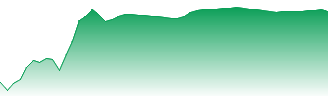 Qualcomm, Inc. Forecast - QCOM price prediction and prognosis