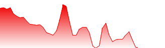 Qualigen Therapeutics Inc Forecast - QLGN price prediction and prognosis