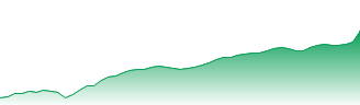 Invesco Capital Management LLC - Invesco QQQ Trust Series 1 Forecast - QQQ price prediction and prognosis