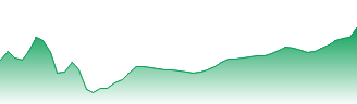 Restaurant Brands International Inc Forecast - QSR price prediction and prognosis