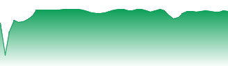 BlackRock Institutional Trust Company N.A. Forecast - QUAL-MM price prediction and prognosis