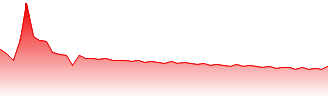 RENK Group AG Forecast - R3NK price prediction and prognosis