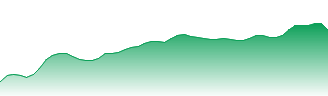 Shell Plc Forecast - R6C0 price prediction and prognosis