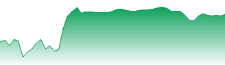 Ramkrishna Forgings Ltd. Forecast - 532527 price prediction and prognosis