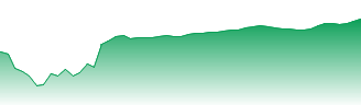 Rashtriya Chemicals & Fertilizers Ltd. Forecast - 524230 price prediction and prognosis
