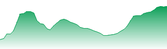 RBOB Gasoline Futures Forecast - RB price prediction and prognosis