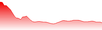 Rogers Communications Inc Forecast - RCI-B price prediction and prognosis