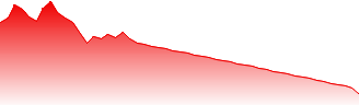 Redcare Pharmacy N.V. - Bearer Shares Forecast - RDC price prediction and prognosis