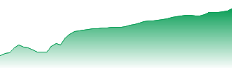 REED ELSEVIER PLC Forecast - RDEB price prediction and prognosis