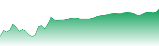 Rea Group Ltd Forecast - REA price prediction and prognosis