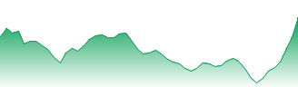 Real Matters Inc Forecast - REAL price prediction and prognosis