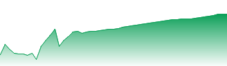 REC Ltd. Forecast - 532955 price prediction and prognosis
