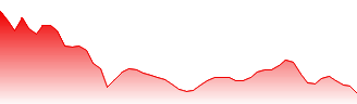 RioCan Real Estate Investment Trust Forecast - REI-UN price prediction and prognosis