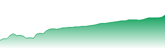 Relx PLC Forecast - REL price prediction and prognosis
