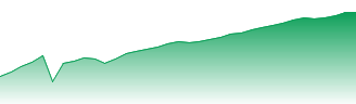 Reno Forecast - 13478 price prediction and prognosis