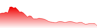 Ramsay Health Care Ltd Forecast - RHC price prediction and prognosis