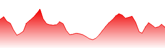 Rio Tinto plc Forecast - RIO-LN price prediction and prognosis